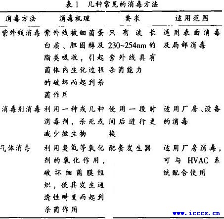 常见的消毒方法